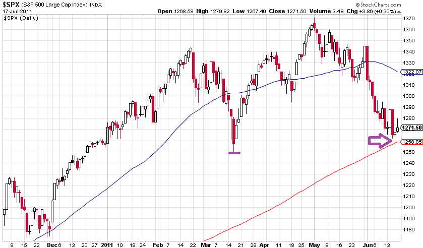 [SPX-2011-0617%255B3%255D.png]