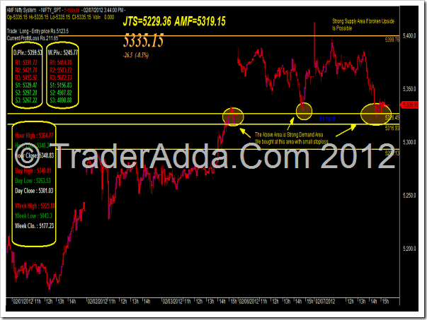 NIFTY_Demand_and_Supply_Zone