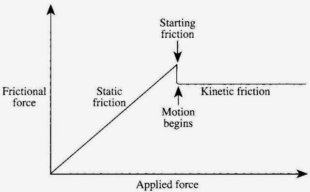 Newton’s Laws of Motion.[2003.ISBN0071398783]_Page_034_Image_0001