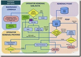 Diagram-edit-data-NISN-Kemenag Diagram-edit-data-NISN-Kemenag