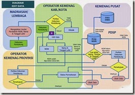 Diagram-edit-data-NISN-Kemenag