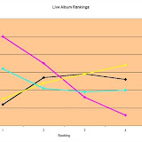 Big Country 1997 live album rankings poll results Big Country 1997 live album rankings poll results