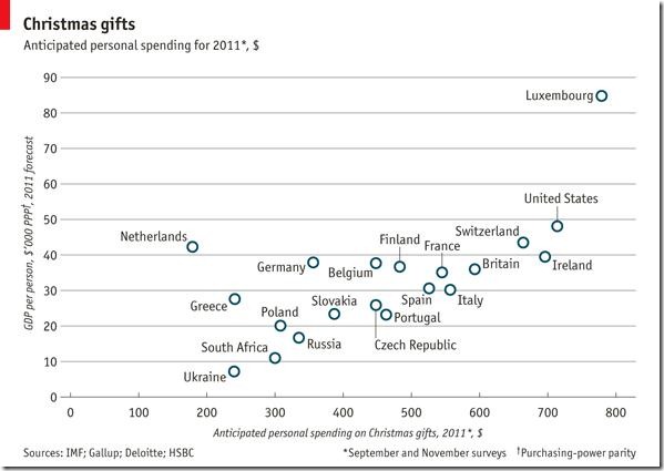 Christmas-Gifts-Economist