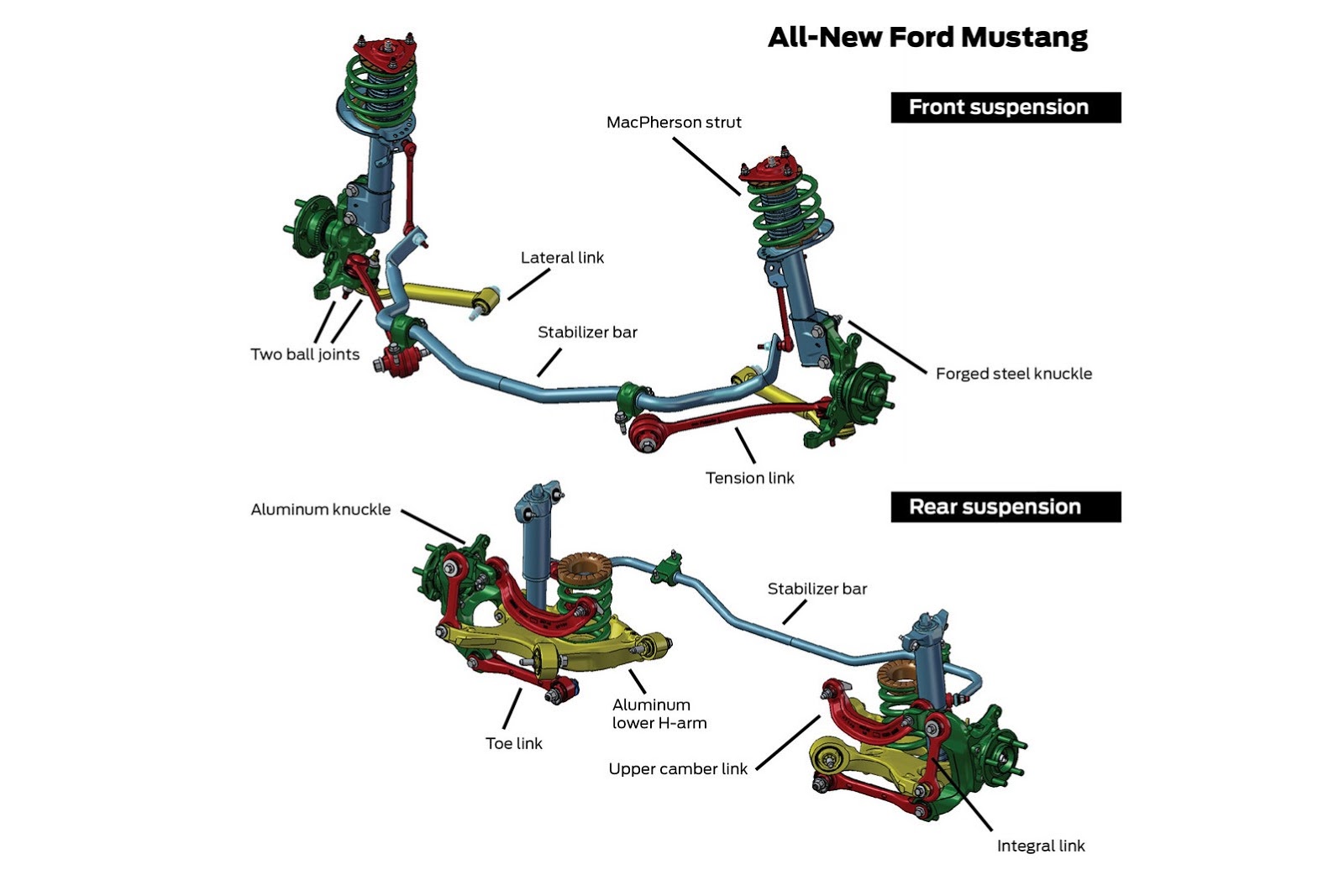 [2015-Ford-Mustang-V8-Engine-3%255B2%255D.jpg]