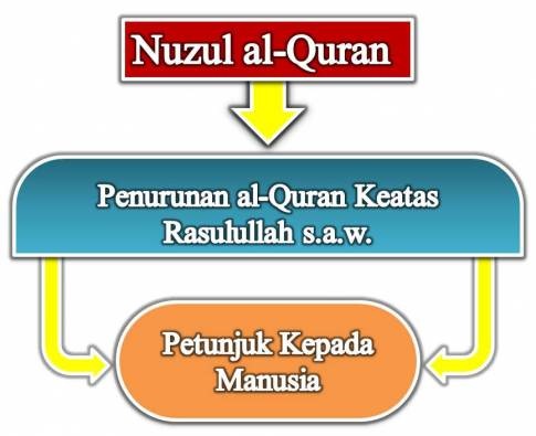 [nuzul-quran-3%255B4%255D.jpg]