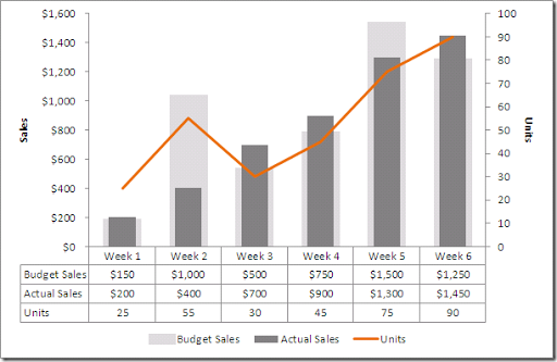 Excel Add Line Graph To Bar Chart
