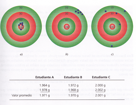 exactitud y precision exactitud y precision