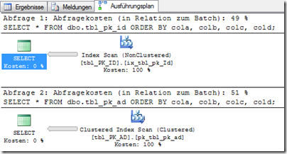 ExecutionPlan - 04 - use of rebuild indexes ExecutionPlan - 04 - use of rebuild indexes