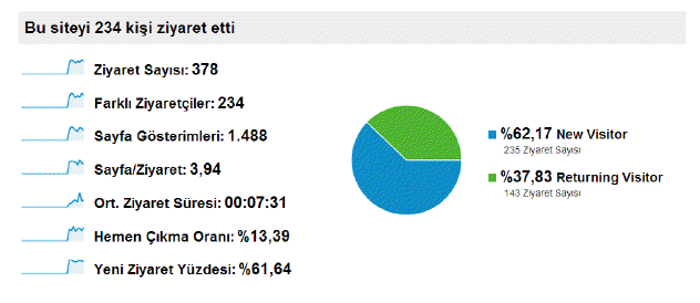 [genel-istatistikler5.png]