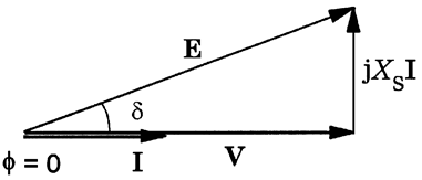 Phasor diagram, resistive load