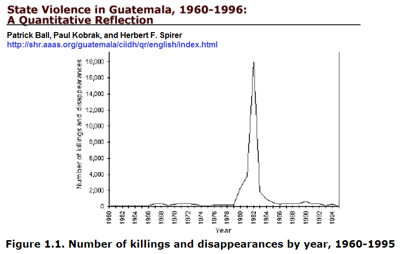 [Asesinatos%2520y%2520Desapariciones%2520Ball%2520et%2520al.%255B3%255D.png]
