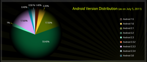 androidhistory_info2