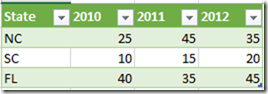 source data
