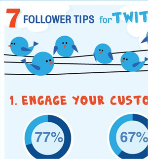7 tips sencillos para conseguir más seguidores en Twitter