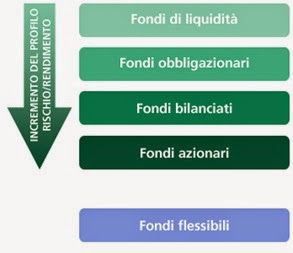 categorie fondi categorie fondi