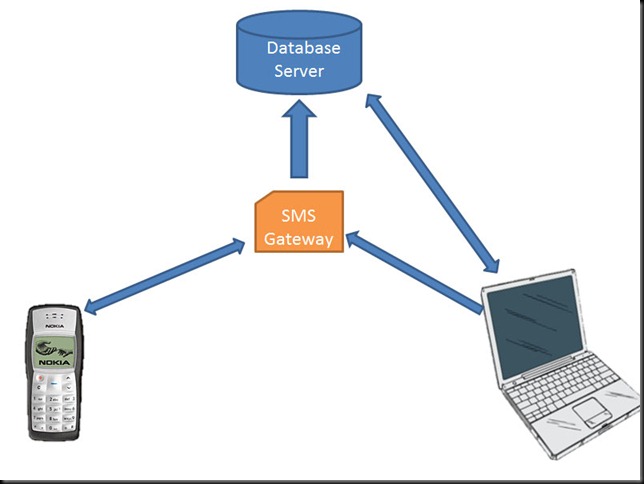 system block diagram