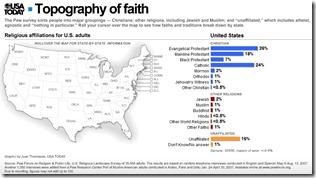 TopographyofFaith