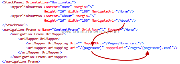 Silverlight Page Navigation Framework - Learn about UriMapper Silverlight Page Navigation Framework - Learn about UriMapper