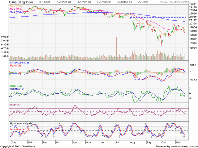 [HangSeng_Nov1811%255B3%255D.png]