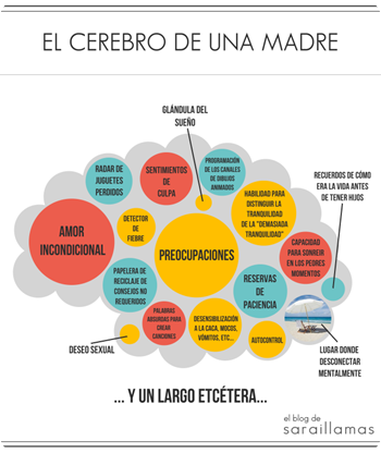 el-cerebro-de-una-madre el-cerebro-de-una-madre