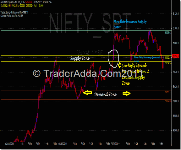 Nifty_Intraday_Demand_Supply_Trading System1