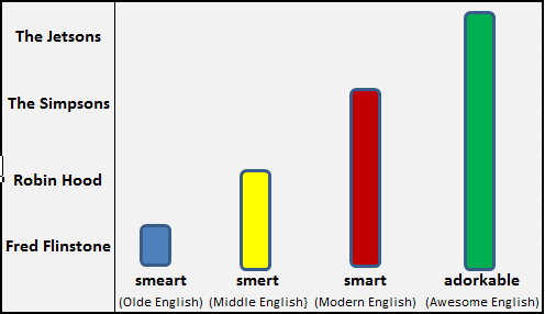 [Adorkable%2520Graph%25209-28-11%255B3%255D.png]