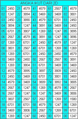 Paito Harian: Tabel Ai 2D