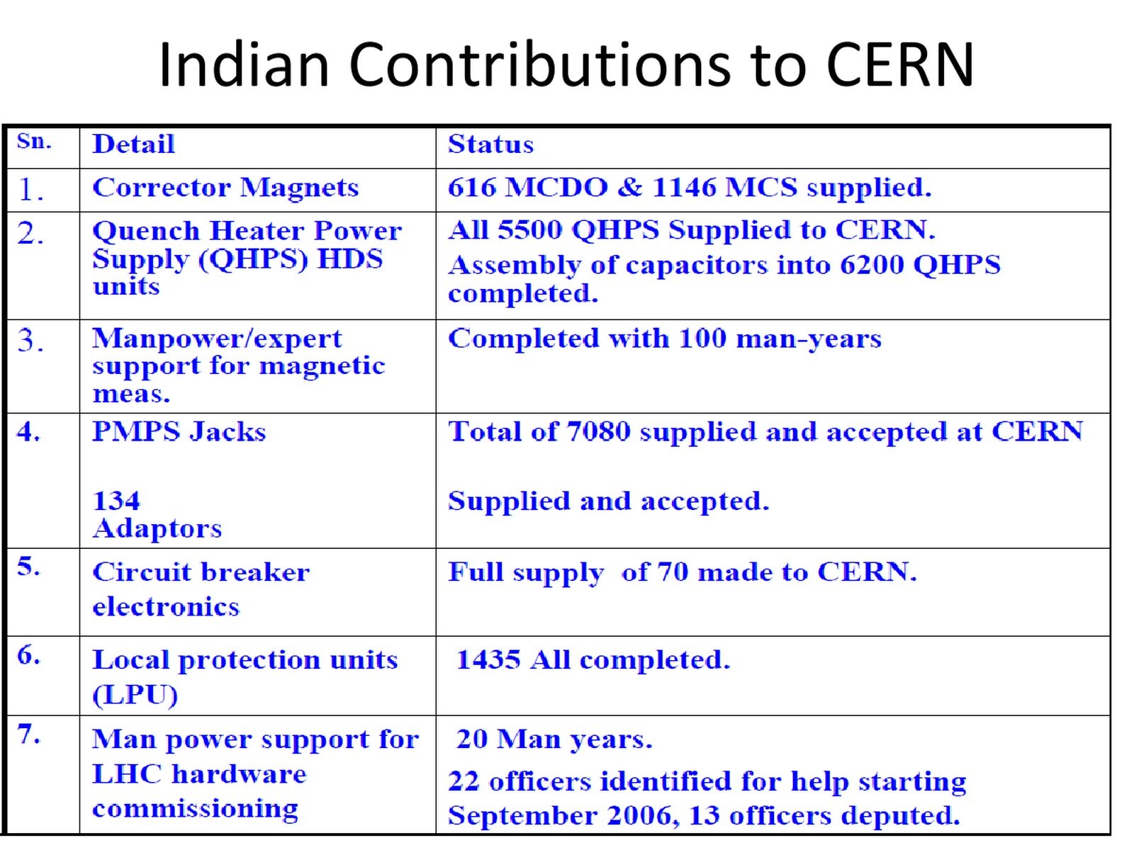 [Indian-Contribution-CERN-Research-Experiment%255B2%255D.jpg]