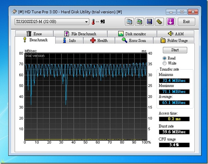 SSD03 SSD03