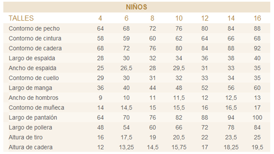 Mujeres y alfileres: Tablas de Medidas Nacionales para "Hombres, Niños y  Bebés"