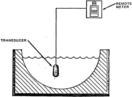 Submerged Probe Level Meter