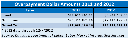 [Overpayment-Totals%255B3%255D.png]