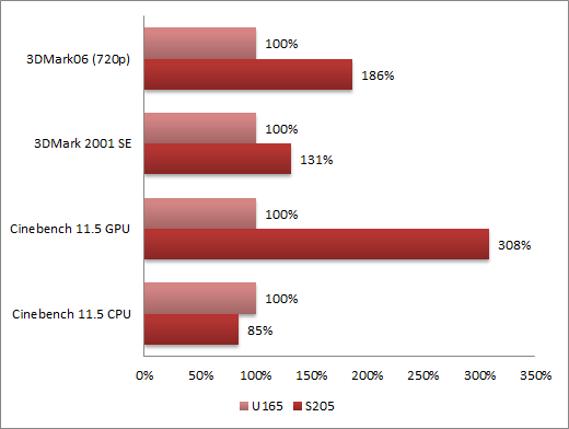[s205-vykon-2%255B5%255D.png]