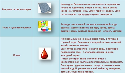Как в домашних условиях вывести пигментные пятна на лице Как в домашних условиях вывести пигментные пятна на лице