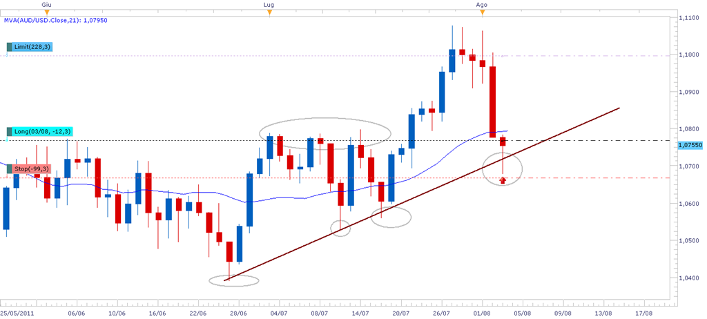 [audusd%252003%2520agod%255B4%255D.png]