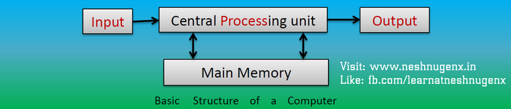 [Basic-Structure-of-a-Computer4.png]