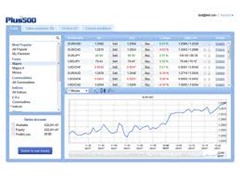 piattaforma trading plus500 piattaforma trading plus500