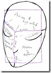 Development of design idea Development of design idea