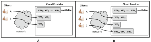 [Cloud-Multi-tenancy-IaaS%255B8%255D.png]