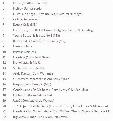 Dino Cross Apresenta - Compilação 'Fases do Rap Angolano' Dino Cross Apresenta - Compilação 'Fases do Rap Angolano'