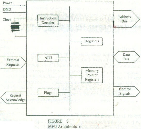 [Microprocessor%2520as%2520a%2520Processing%2520Unit%2520-4_06%255B2%255D.jpg]