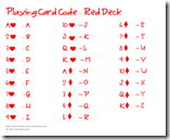 Code for Using Playing Cards in Spelling Free