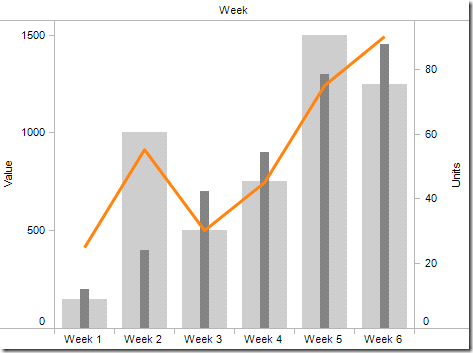 Tableau Dual Combination Chart