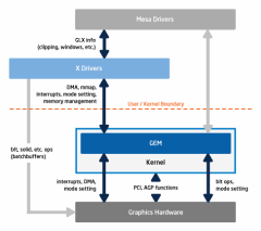diagram_linux_graphics_block diagram_linux_graphics_block