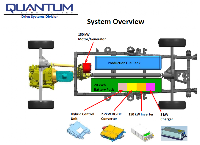 Quantum PHEVs for Florida