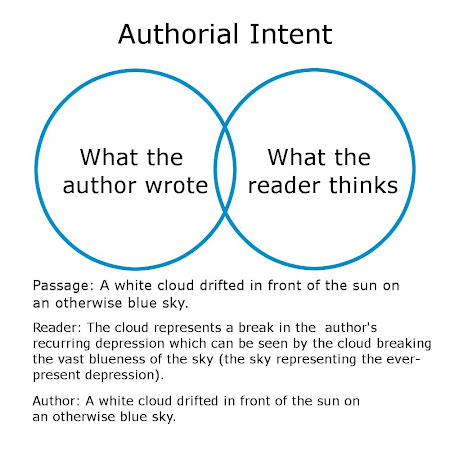 Authorial_Intent.jpg
