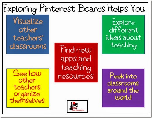DIY Professional Development - How exploring pinterest boards can help you guide your own professional development.  Advice and suggestions from Raki's Rad Resources.