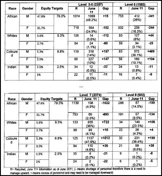 RACIAL HIRING TABLES_A WESTERN CAPE SOUTH AFRICAN GOVERNMENT MARCH 2012