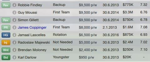 [Players-with-low-wages1.jpg]