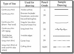 Engineering Graphics Dimensioning Methods And General Rules Of Dimensioning Vidyarthiplus V Blog A Blog For Students